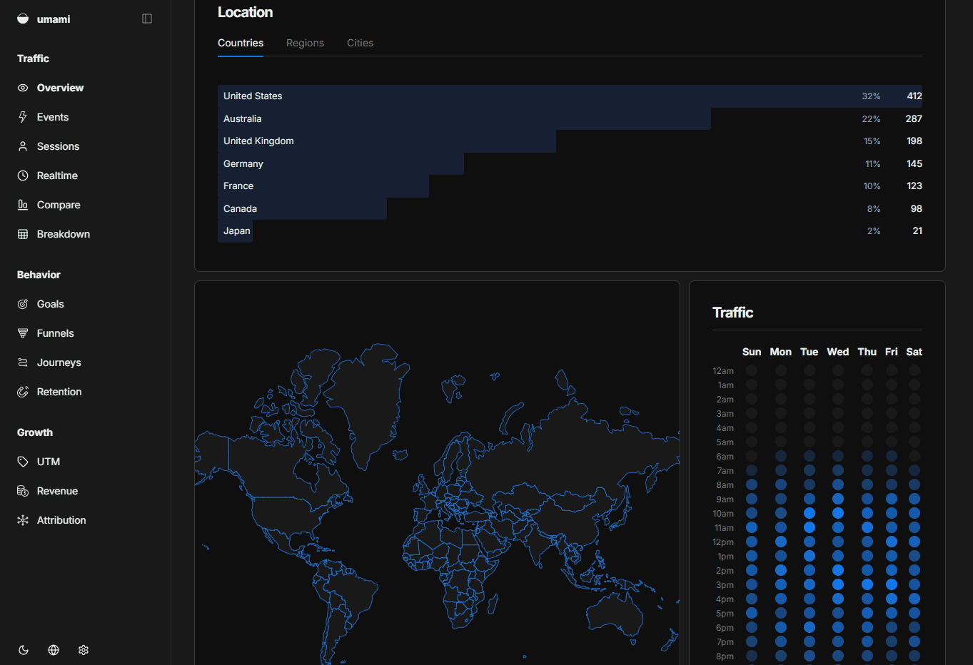 Umami analytics  -  locations dashboard